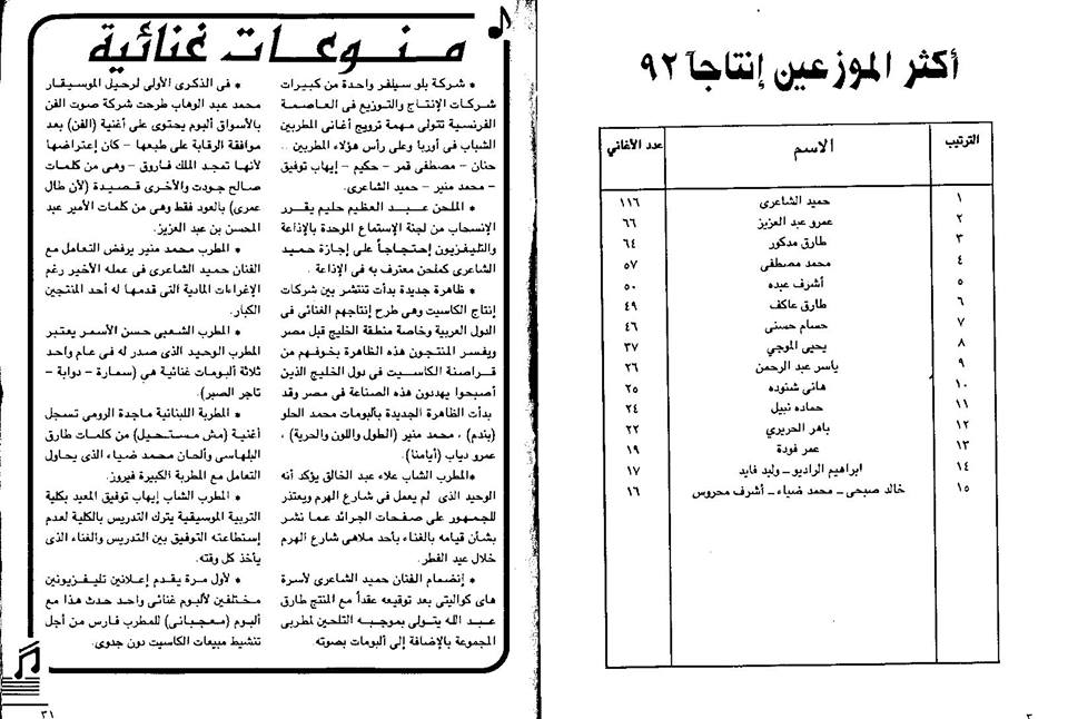 طارق مدكور وحميد الشاعري ولعبة الكراسي الموسيقية .. الجزء الثاني حميد الشاعري