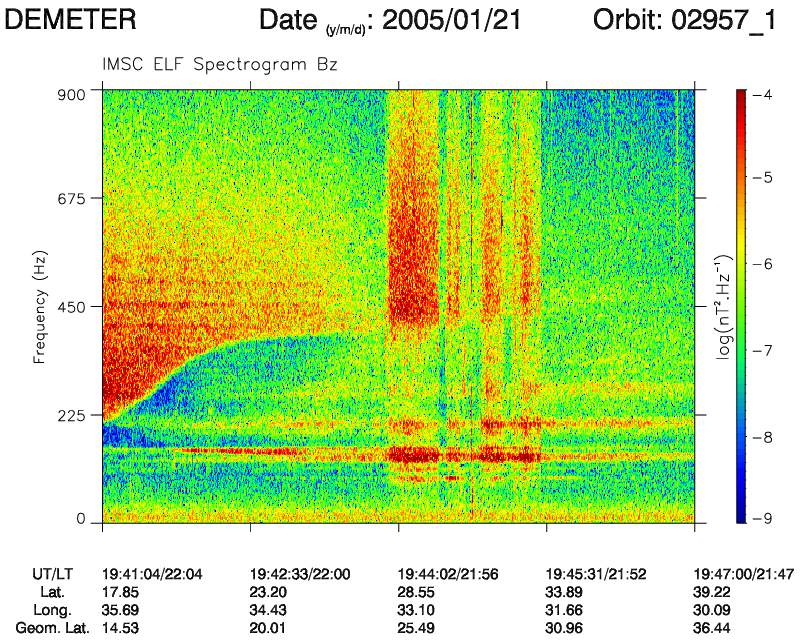 قصيدة “حوت رائد الفضاء” حدوتة الكائنات الأكثر شعورًا بالوحدة صورة طيفية لإشارة الـ 52-هرتز