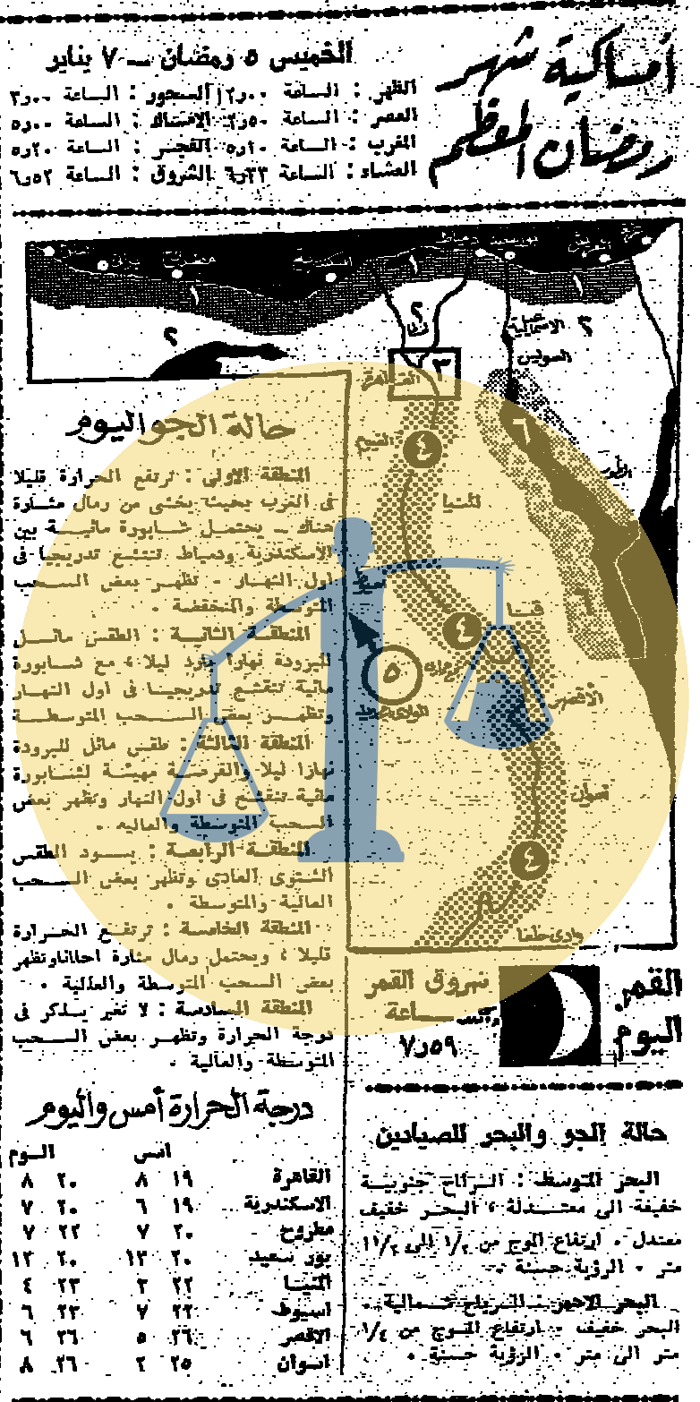 “أرشيف أخبار 5 رمضان زمان” شرطة مصر تقوم بتسحير الناس واختراع من عالم في الصعيد إمساكية الخميس 5 رمضان 1384 هجري الموافق 7 يناير عام 1965 م