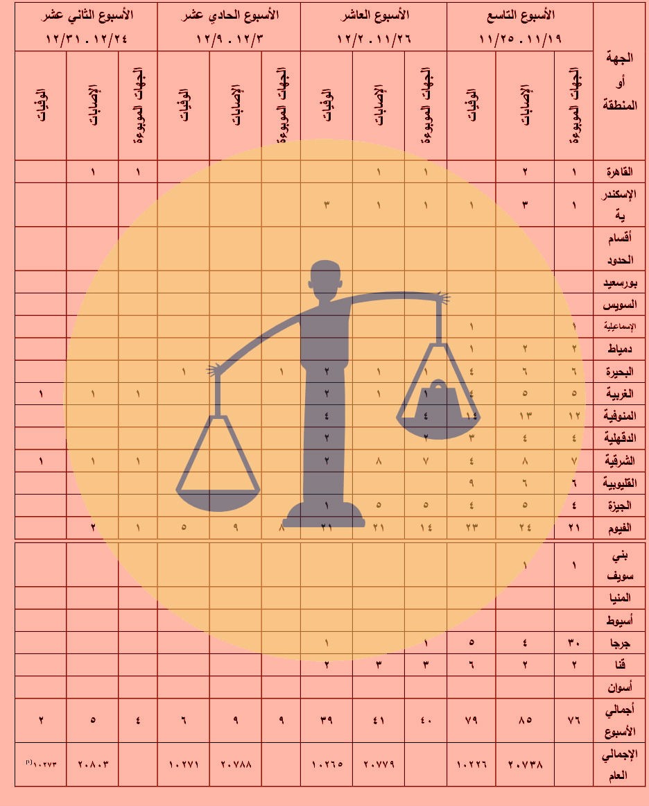 محافظات مصر وكوليرا 47 “لماذا خرجت أسوان وحدها من مفرمة الوباء” الإحصائية الثالثة