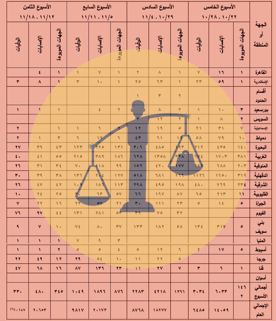 محافظات مصر وكوليرا 47 “لماذا خرجت أسوان وحدها من مفرمة الوباء” الإحصائية الثانية