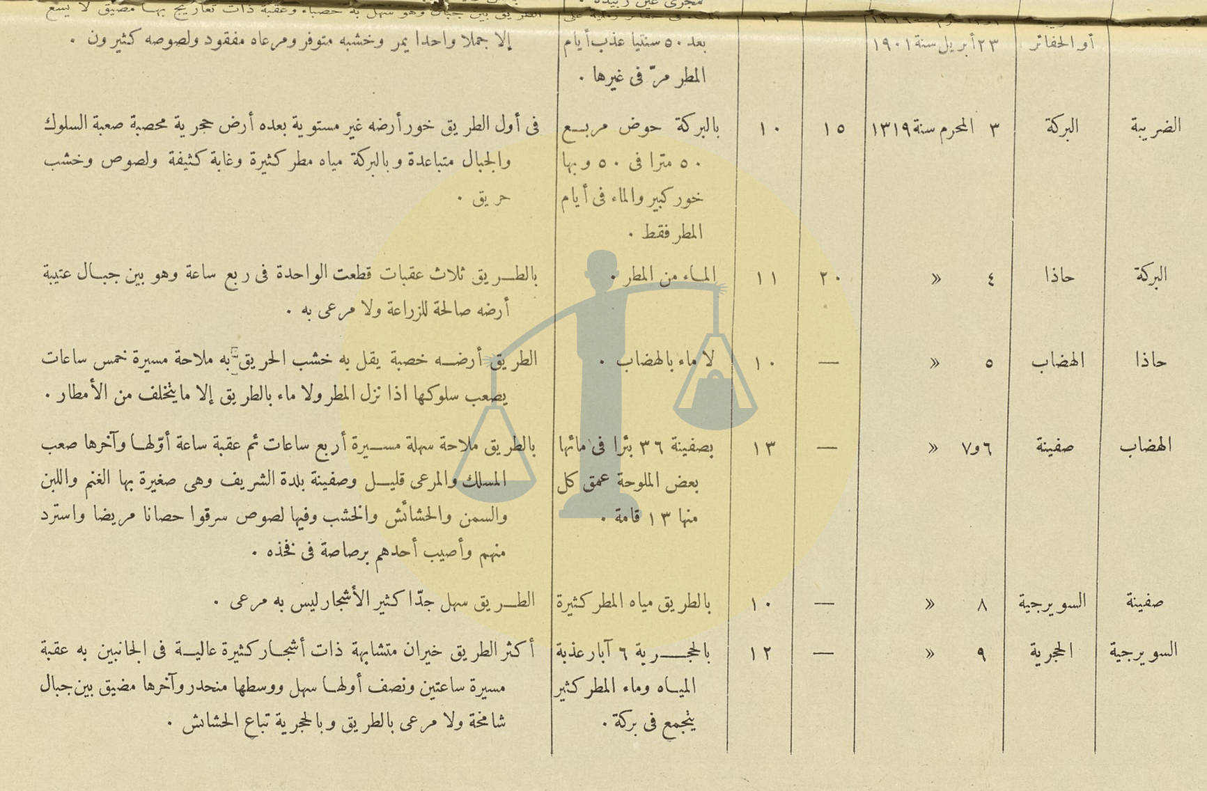 “الوباء من ضيوف الرحمن (1-2)” لماذا رفضت أوروبا إلغاء الحج عام 1947 ؟ جدول خط السير من مصر إلى الحجاز قبل سنوات كوليرا 47 - ص 2