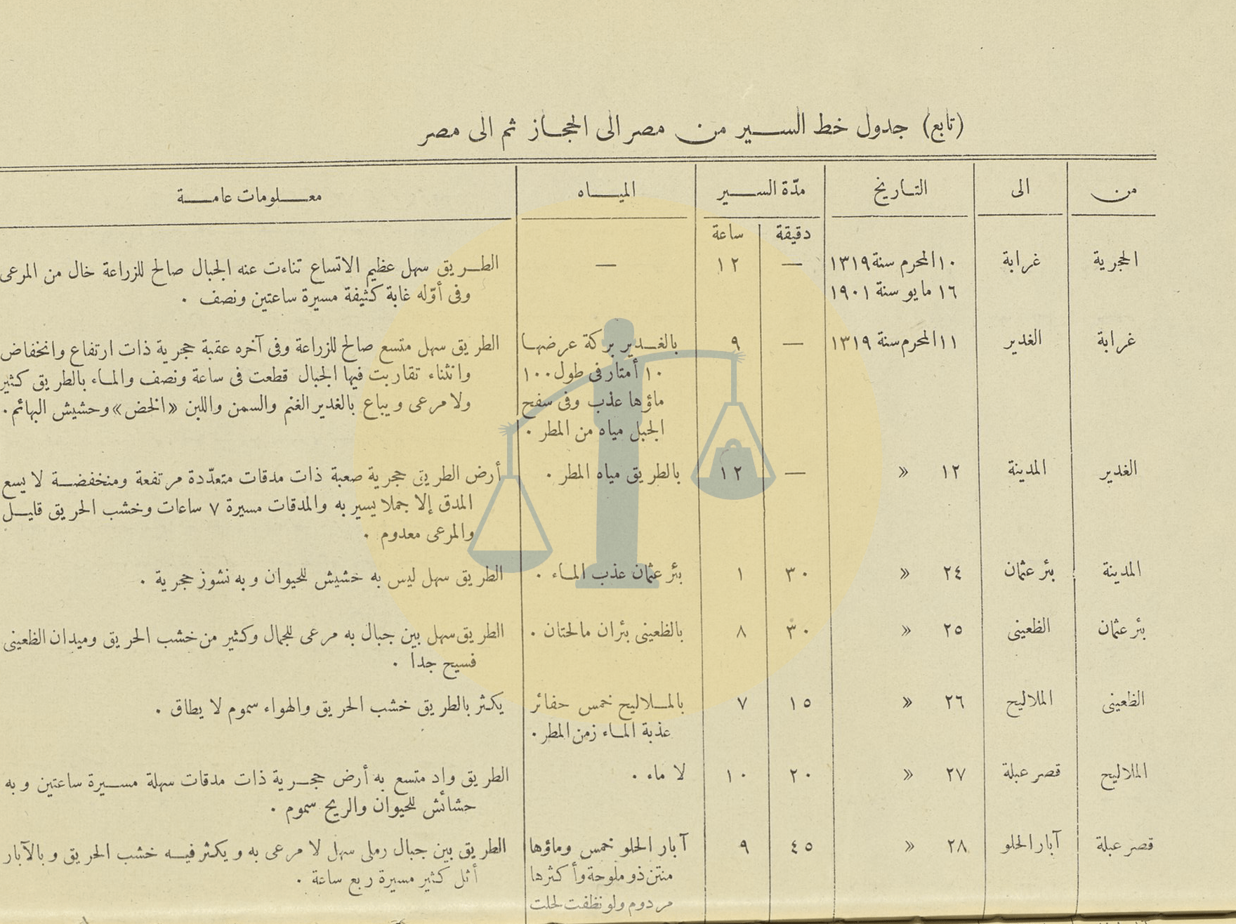 “الوباء من ضيوف الرحمن (1-2)” لماذا رفضت أوروبا إلغاء الحج عام 1947 ؟ جدول خط السير من مصر إلى الحجاز قبل سنوات كوليرا 47 - ص 3