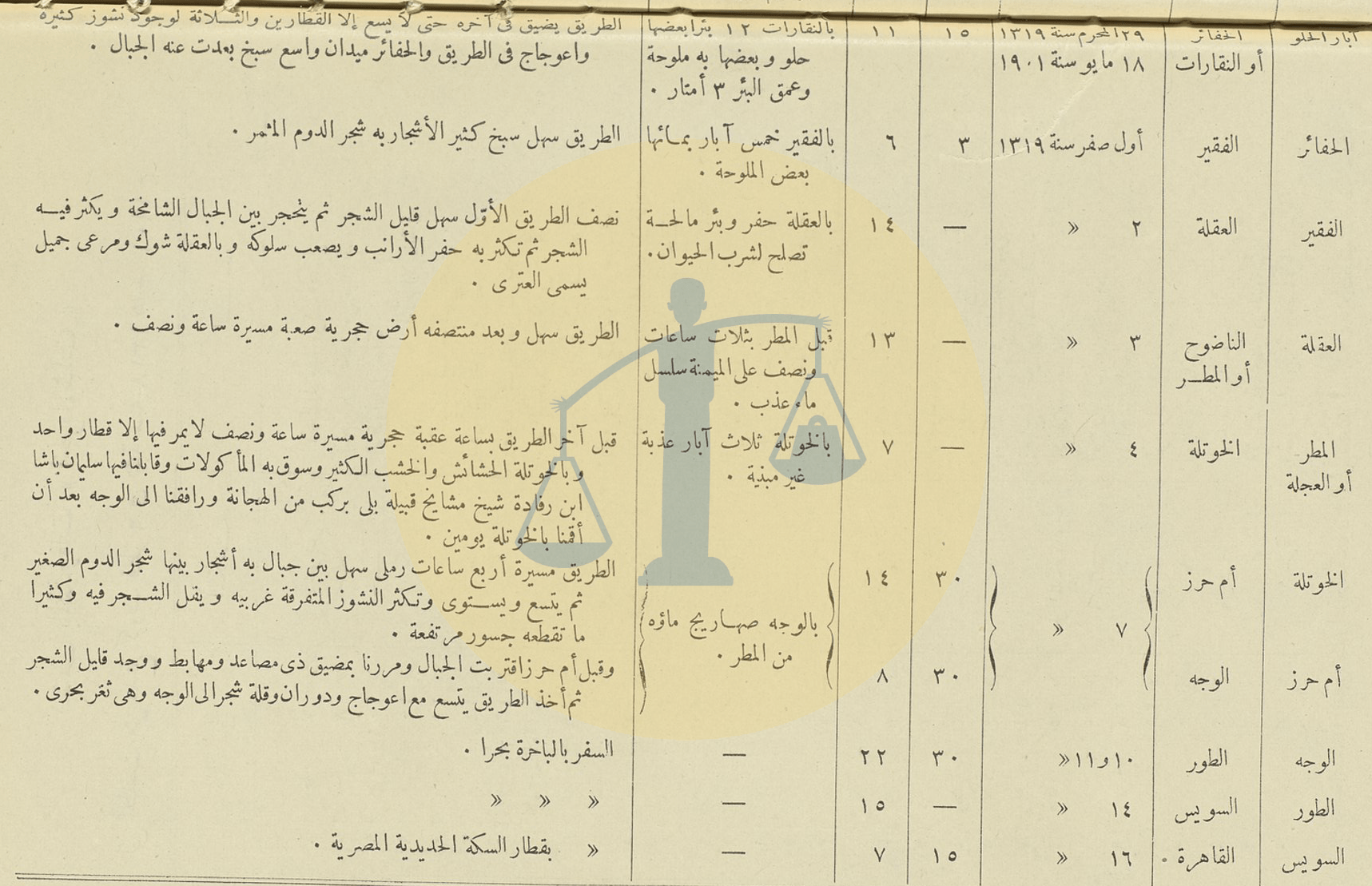 “الوباء من ضيوف الرحمن (1-2)” لماذا رفضت أوروبا إلغاء الحج عام 1947 ؟ جدول خط السير من مصر إلى الحجاز قبل سنوات كوليرا 47 - ص 4