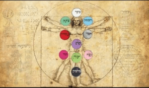 توقعت الجائحة وأثارت دهشة محمد وفيق .. ما هي أوراق التارو؟ طقوس الكابالا