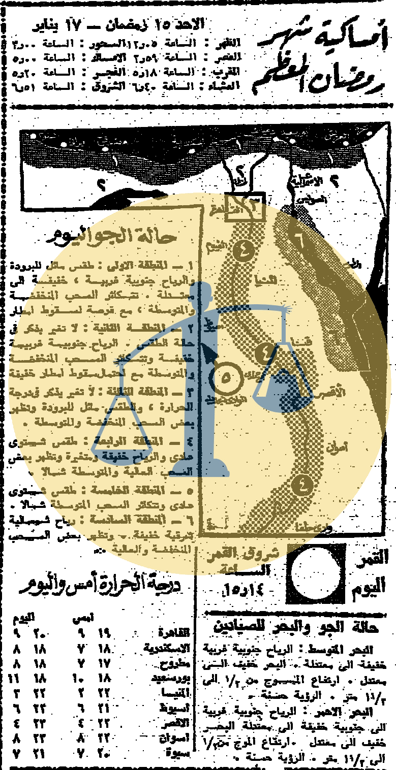 “أرشيف أخبار يوم 15 رمضان زمان” ضرائب على الأوبرا والشعب يأكل 800 مليون بيضة إمساكية رمضان الأحد 15 رمضان 1384 هجري الموافق 17 يناير عام 1965 م