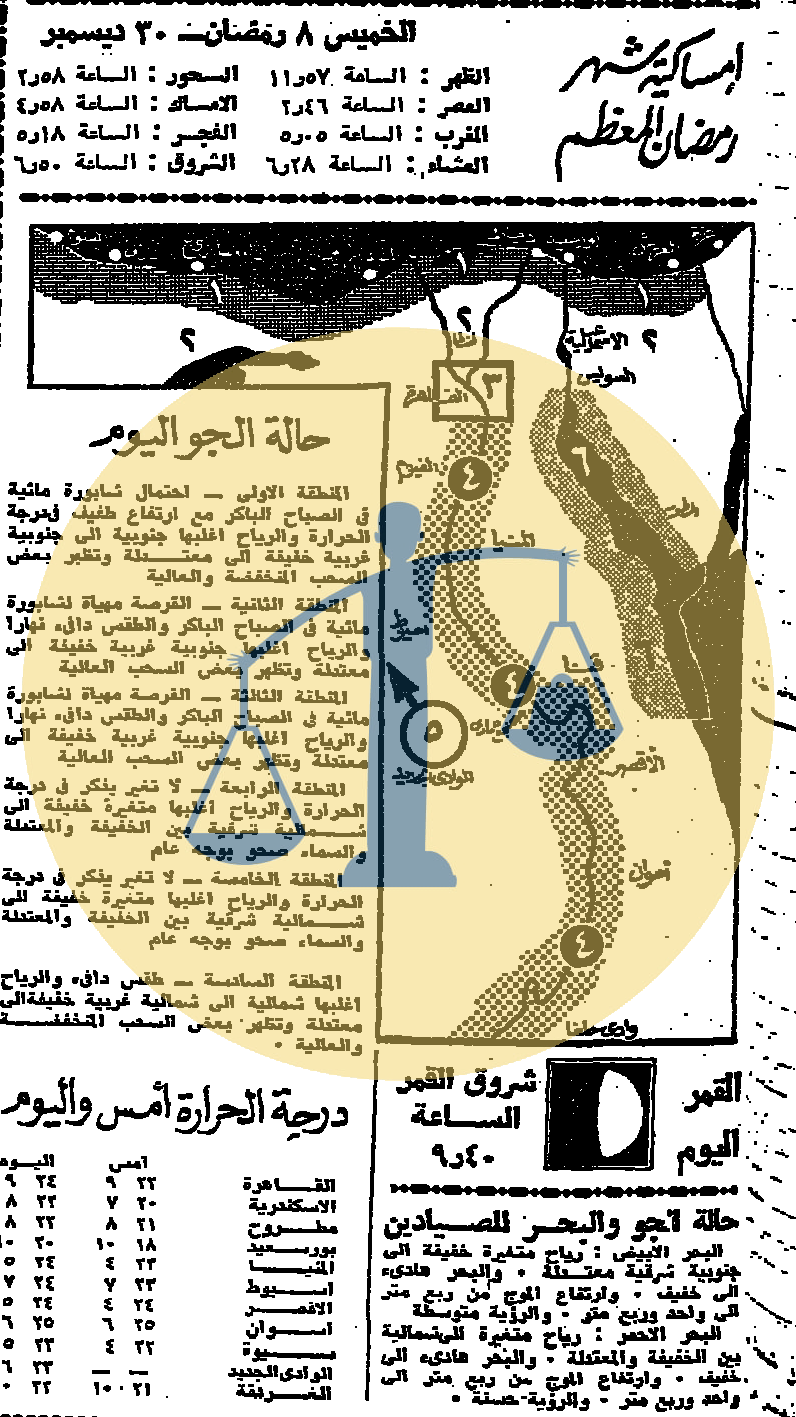 “أرشيف أخبار يوم 8 رمضان زمان” ملكة بريطانيا تتلقى التبرعات لحل مشكلتها المالية إعلان إمساكية رمضان الخميس 8 رمضان 1385 هجري الموافق 30 ديسمبر عام 1965 م