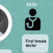 هيلانة سيداروس