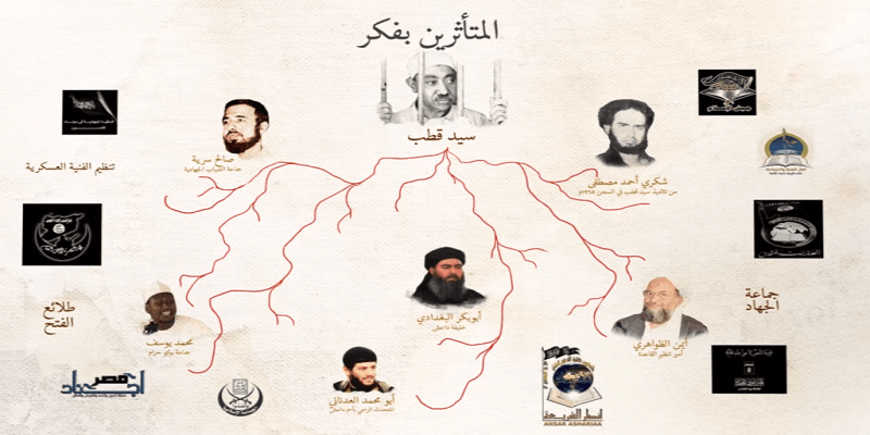 نقد كتاب معالم في الطريق