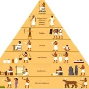 الهرم الطبقي
