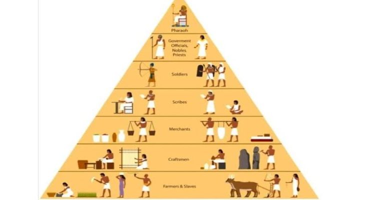 الهرم الطبقي