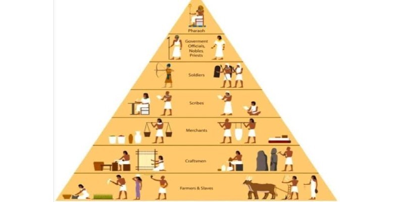 الوجه الآخر للحضارات القديمة العظيمة.. الطبقية في أقسى صورها الهرم الطبقي