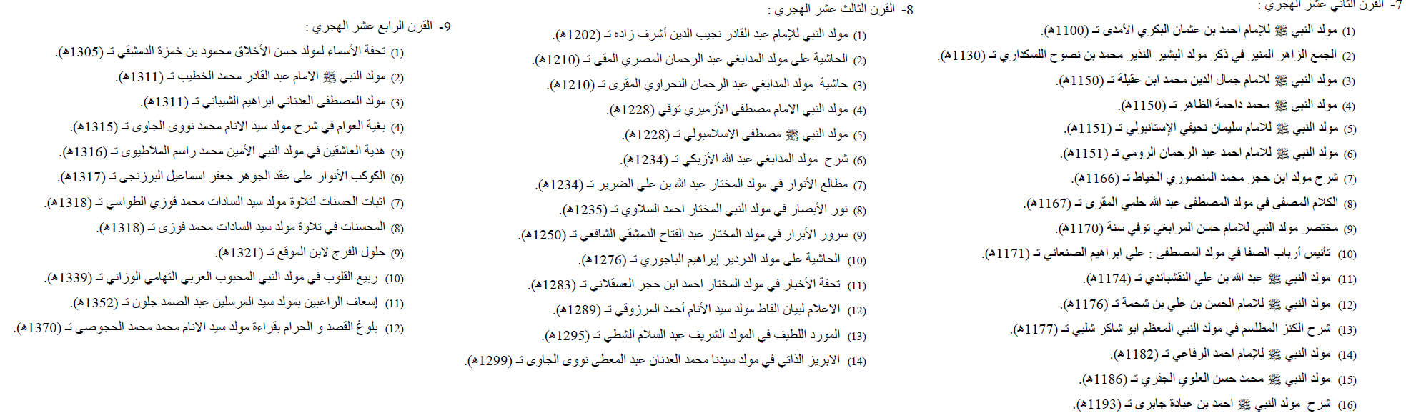 “تاريخ مجالس قراءة قصة المولد النبوي” تفاصيل الطقس الاحتفالي المنسي كتب قصة المولد في القرون الهجرية من القرون 12 لـ 14