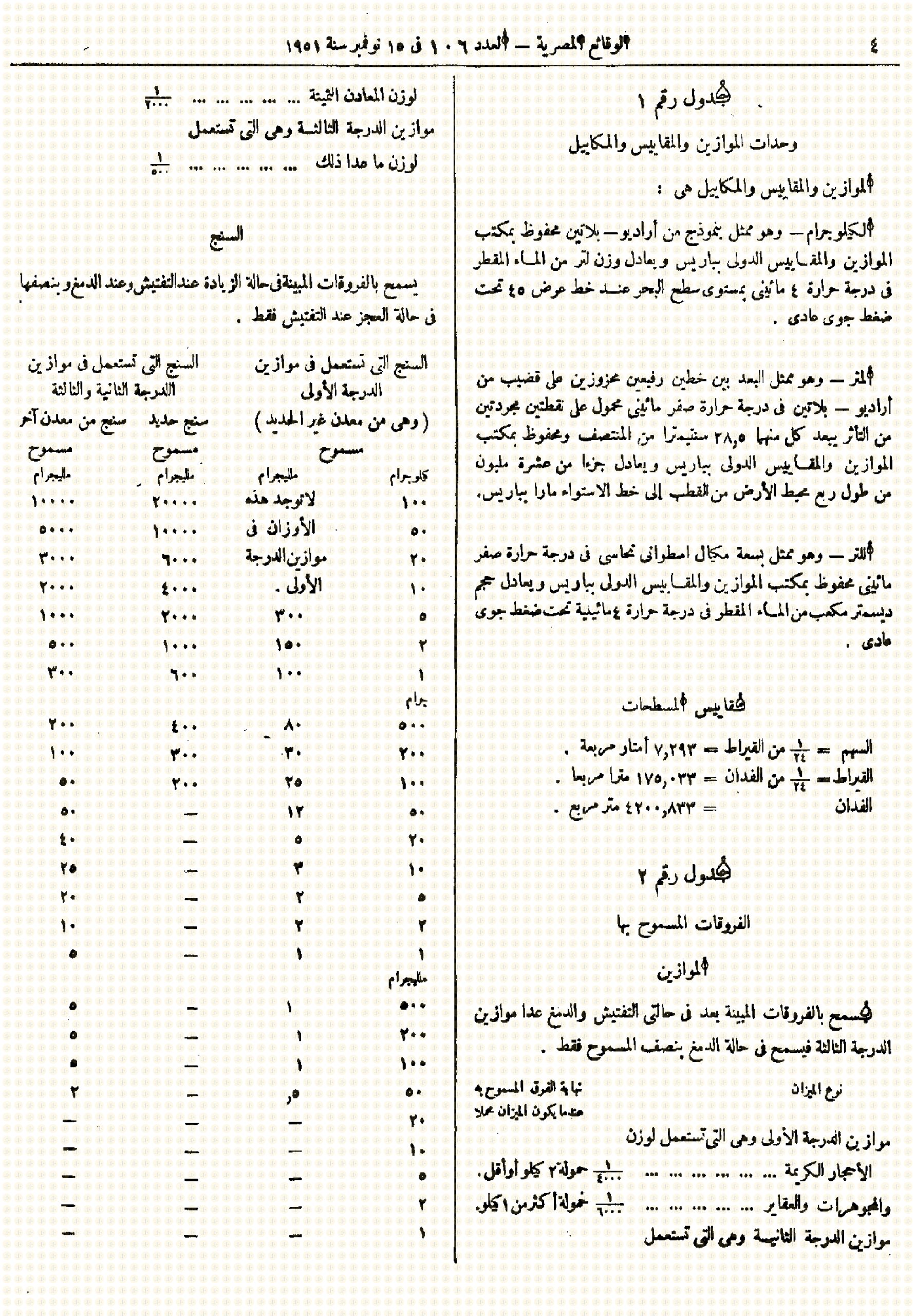 من الرطل والإردب إلى الكيلو جرام “تاريخ تغير أسماء المكاييل والموازين في مصر” أسماء ومقادير المكاييل والموازين في مصر بعد إلغاء المصطلحات القديمة