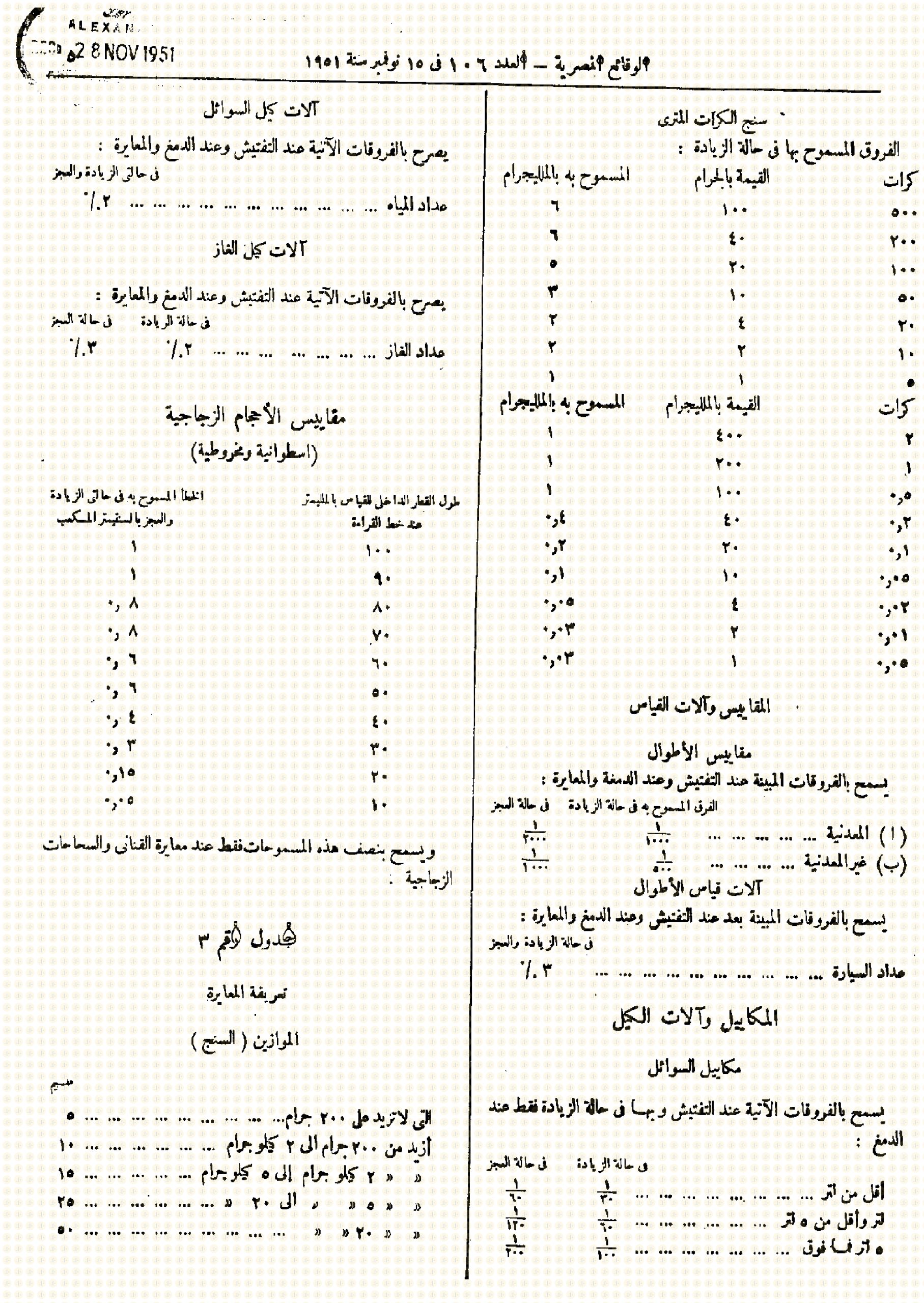 من الرطل والإردب إلى الكيلو جرام “تاريخ تغير أسماء المكاييل والموازين في مصر” أسماء ومقادير المكاييل والموازين في مصر بعد إلغاء المصطلحات القديمة