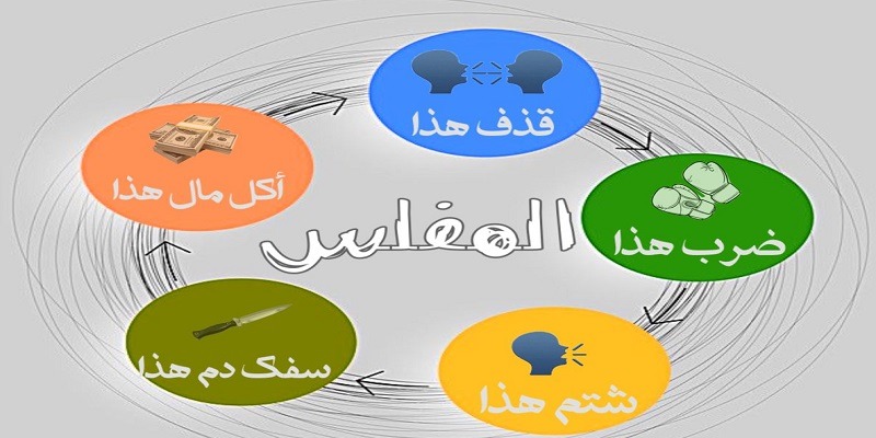 حديث المفلس.. ومفاجآت القيامة! المفلس
