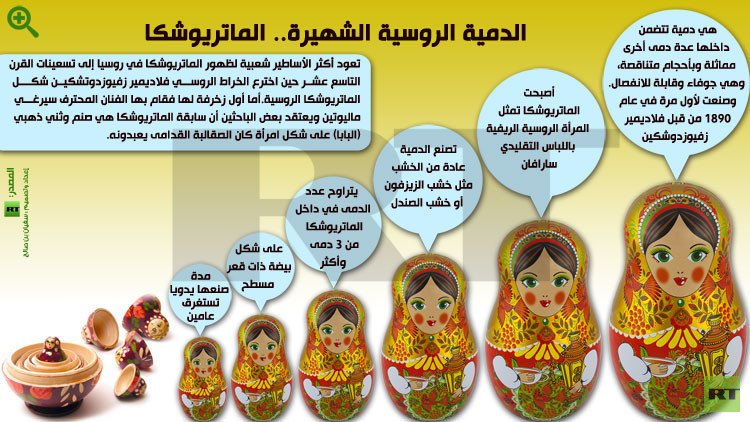 آلة الزمن